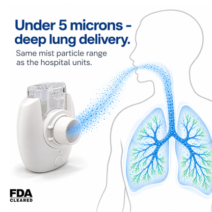 Micro Mist Pro Portable Nebulizer